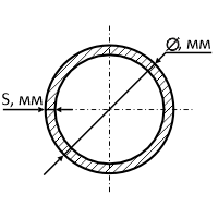 Круглые оцинкованные трубы