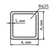 Квадратные оцинкованные трубы